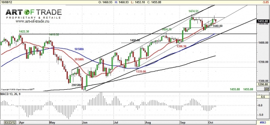 Market 9 октября 2012