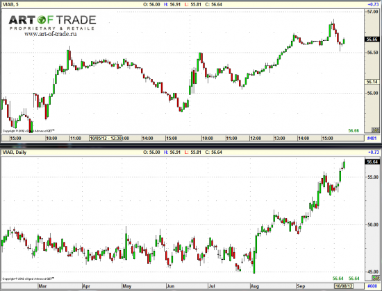 Market 9 октября 2012