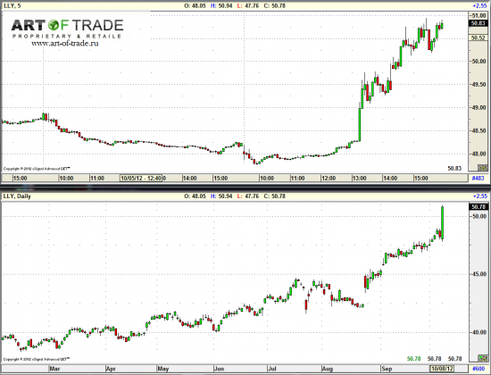 Market 9 октября 2012