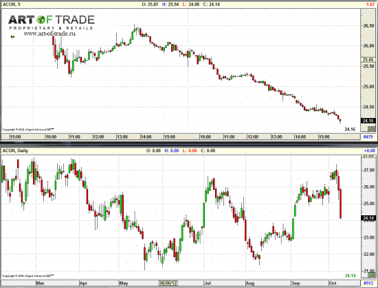 Market 10 октября 2012