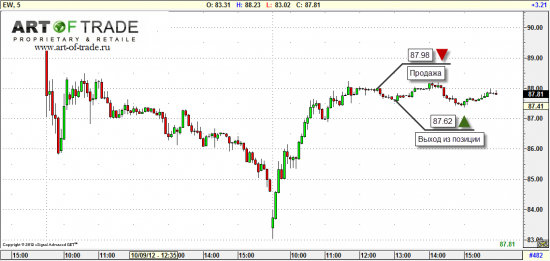 Market 11 октября 2012