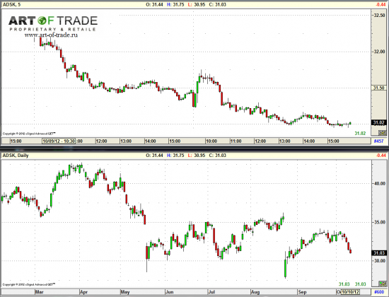 Market 11 октября 2012