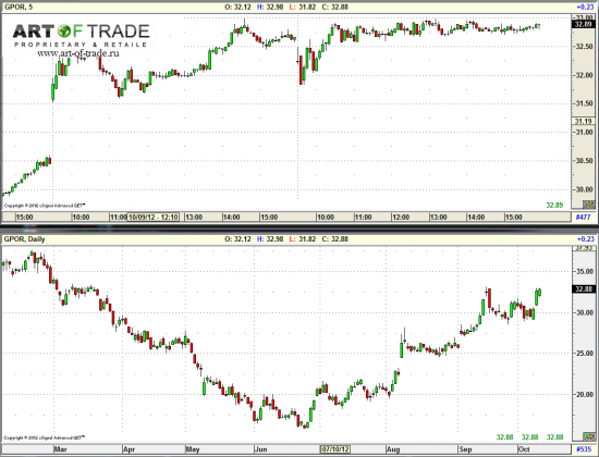 Market 11 октября 2012