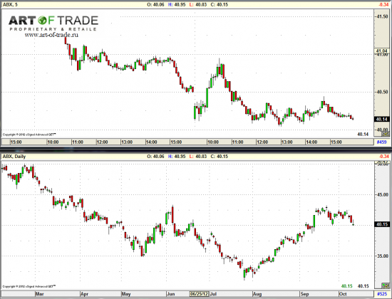 Market 11 октября 2012