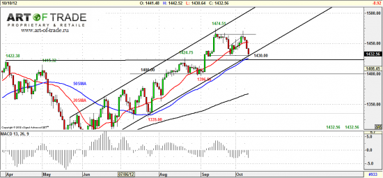 Market 11 октября 2012