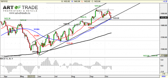 Market 12 октября 2012