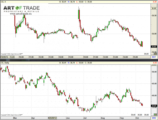 Market 12 октября 2012