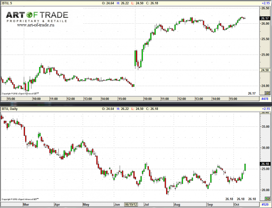 Market 12 октября 2012