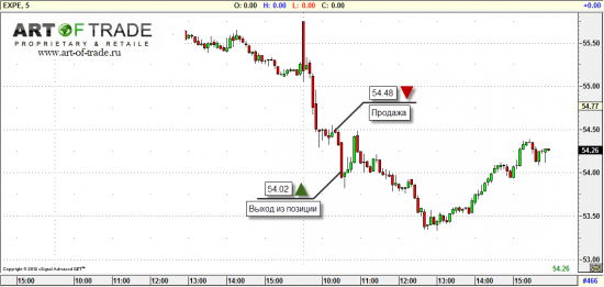 Market 12 октября 2012