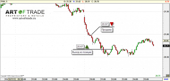 Market 15 октября 2012