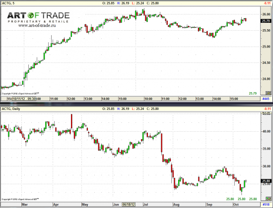 Market 15 октября 2012