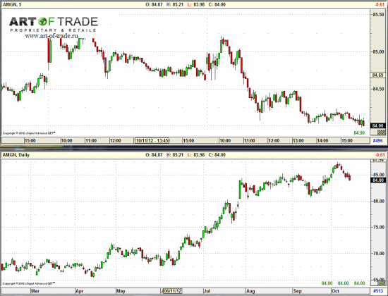 Market 15 октября 2012