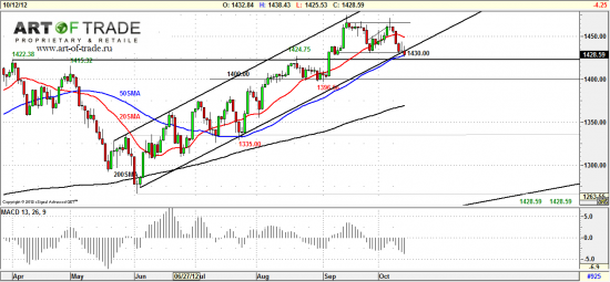 Market 15 октября 2012