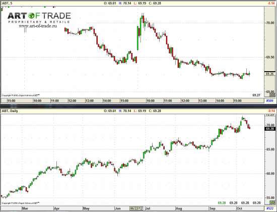 Market 15 октября 2012