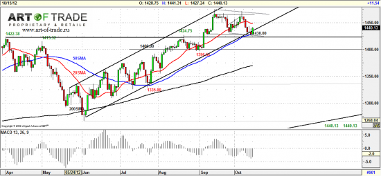 Market 16 октября 2012