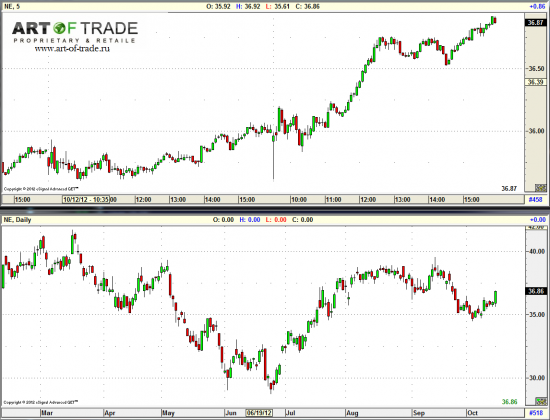 Market 16 октября 2012