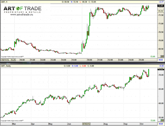 Market 16 октября 2012