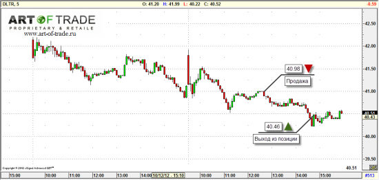 Market 16 октября 2012