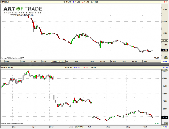 Market 16 октября 2012