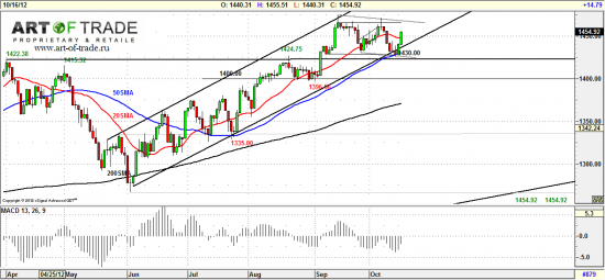 Market 17 октября 2012