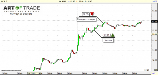 Market 17 октября 2012