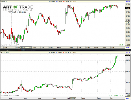 Market 17 октября 2012