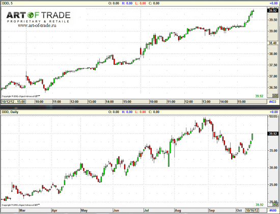 Market 17 октября 2012