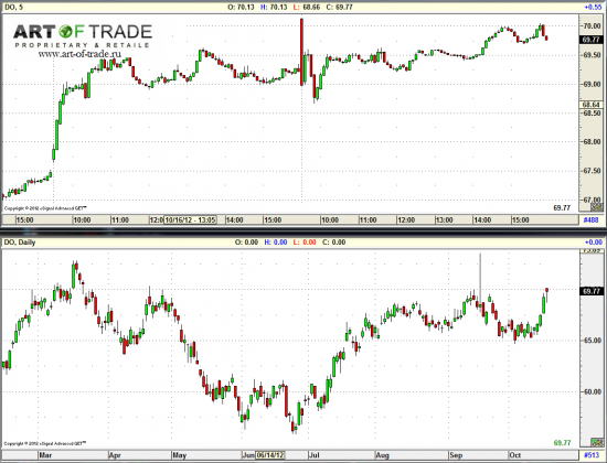 Market 18 октября 2012