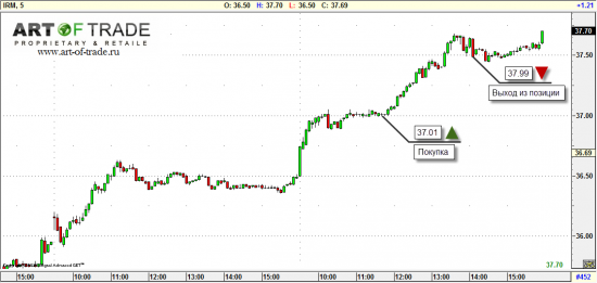 Market 18 октября 2012