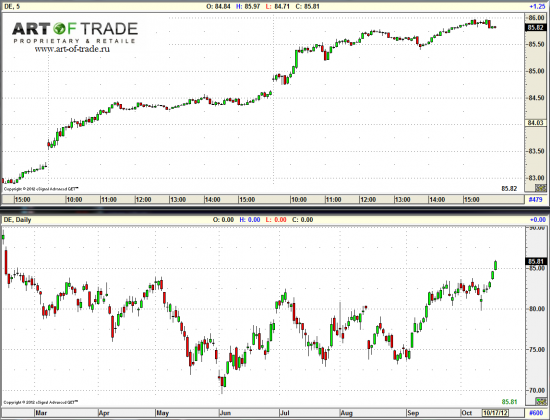 Market 18 октября 2012