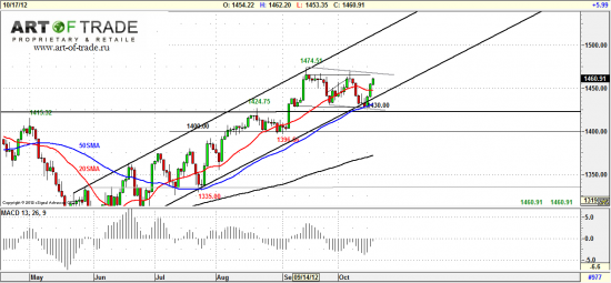 Market 18 октября 2012