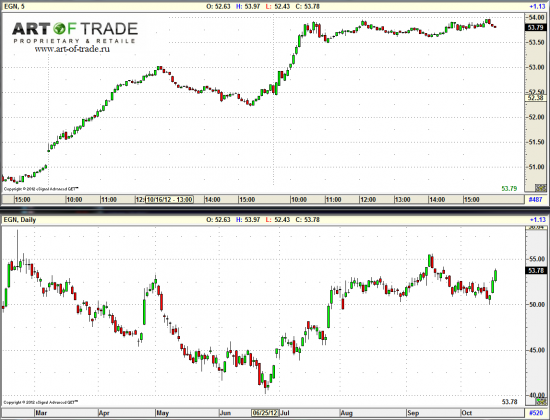 Market 18 октября 2012