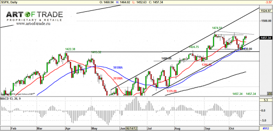 Market 19 октября 2012