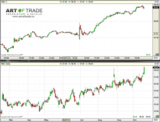 Market 19 октября 2012