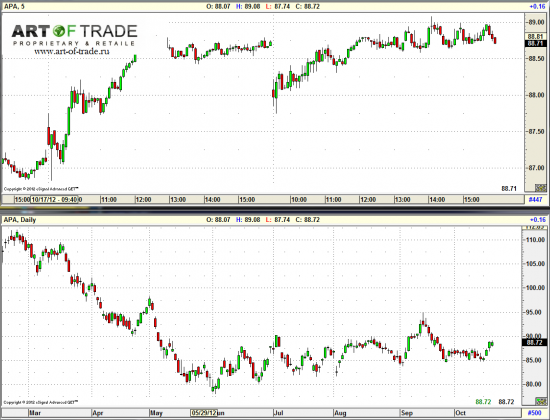 Market 19 октября 2012