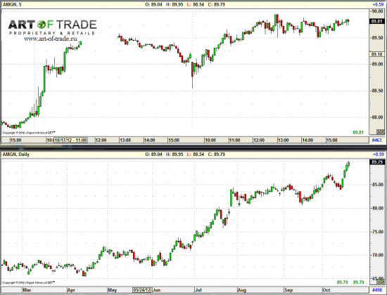 Market 19 октября 2012