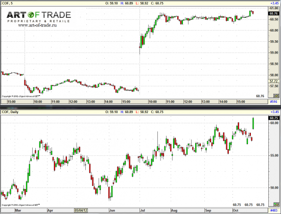 Market 22 октября 2012