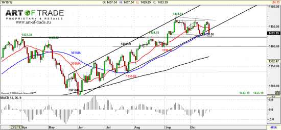 Market 22 октября 2012