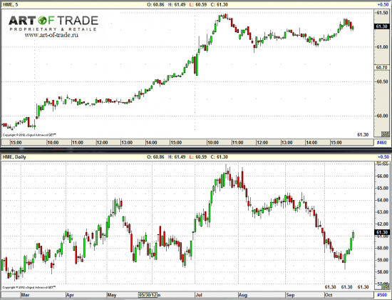 Market 22 октября 2012