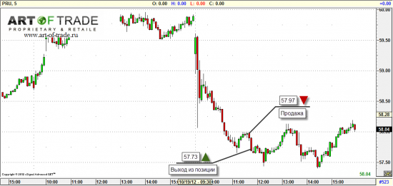 Market 22 октября 2012