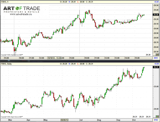 Market 22 октября 2012