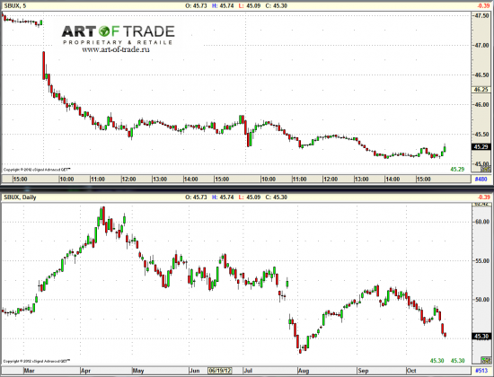 Market 23 октября 2012