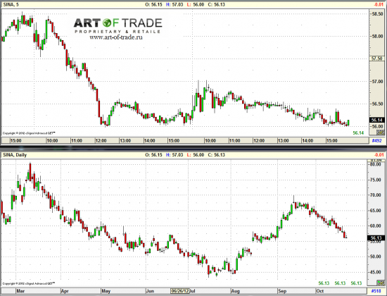 Market 23 октября 2012