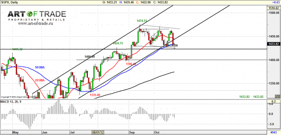 Market 23 октября 2012