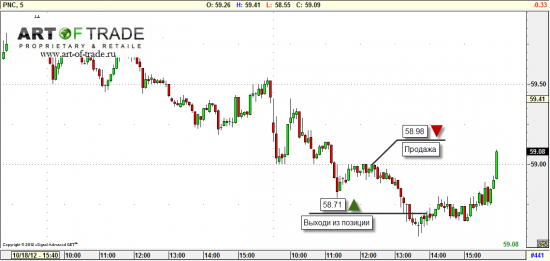 Market 23 октября 2012