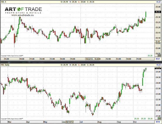 Market 23 октября 2012