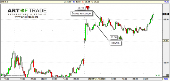 Market 23 октября 2012