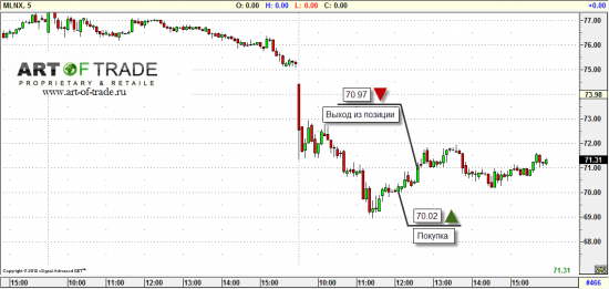 Market 24 октября 2012