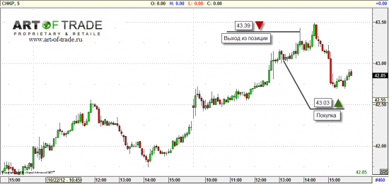 Market 24 октября 2012