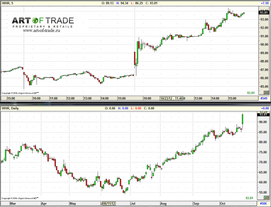 Market 24 октября 2012